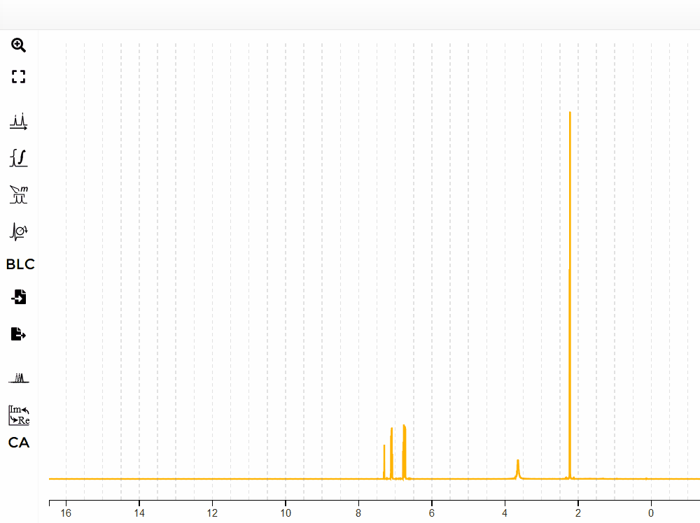 Zoom and scale